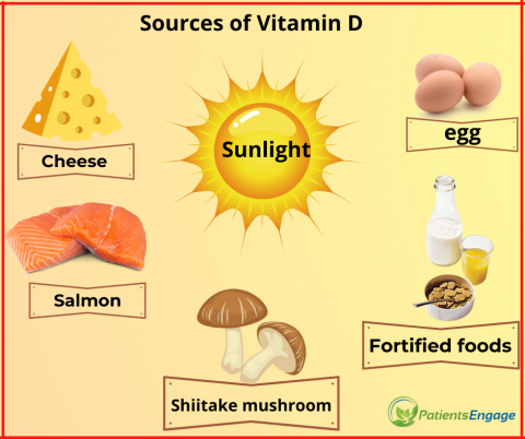 The real sources: sun on skin, fatty fish, eggs. The rest is marketing.